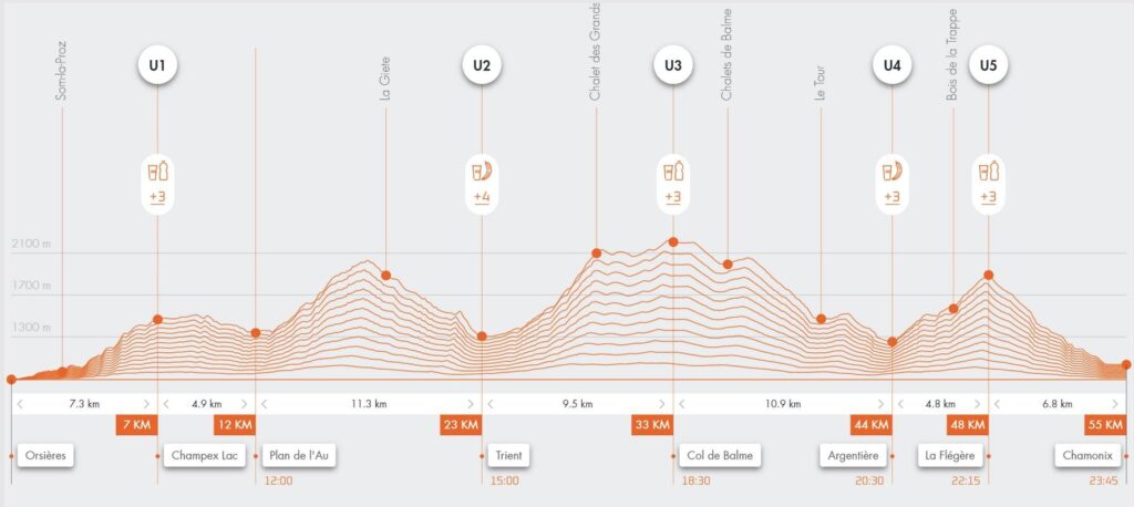Experience the Thrill: An Inside Look at the World’s Most Epic Trail Race!