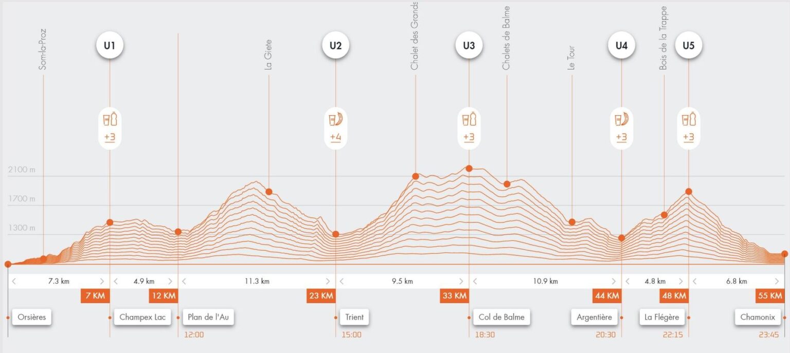 Experience the Thrill: An Inside Look at the World’s Most Epic Trail Race!