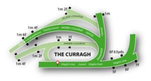 Unlocking Success: How Race Course Features Shape 48-Hour Ultramarathon Performance