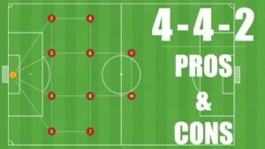 Reviving the 4-4-2: A Classic Formation’s Resurgence in Modern Football