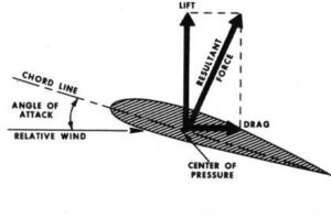 Unlocking Speed: How the Center of Pressure on Starting Blocks Influences Sprint Performance