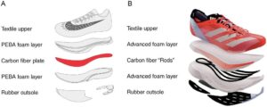 How Cutting-Edge Shoe Technology is Transforming Road Race Times for Elite Male and Female Runners