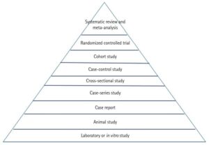 Unlocking Insights: A Comprehensive Meta-Analysis of Effects Revealed
