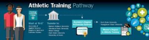 Athletic Trainer degree | athletic training program – MTSU