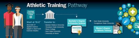 Athletic Trainer degree | athletic training program – MTSU