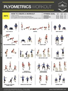 Meta-analysis of the effect of plyometric training on the athletic performance of youth basketball players – Frontiers