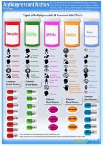 The Surprising Effects of Antidepressant Medications on Athletic Performance