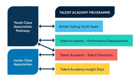 Kickstart Your Career: Join the Exciting Junior Talent Programme with England Athletics Today!