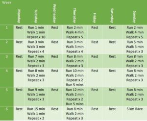 Master Your Stride: The Ultimate Weekly Training Plan for Race Walking Athletes
