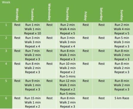 Master Your Stride: The Ultimate Weekly Training Plan for Race Walking Athletes