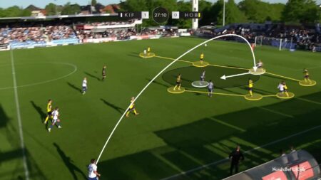 Master Long-Throw Tactics: How Premier League Teams Dominate with Back-Post Runs and Second Balls